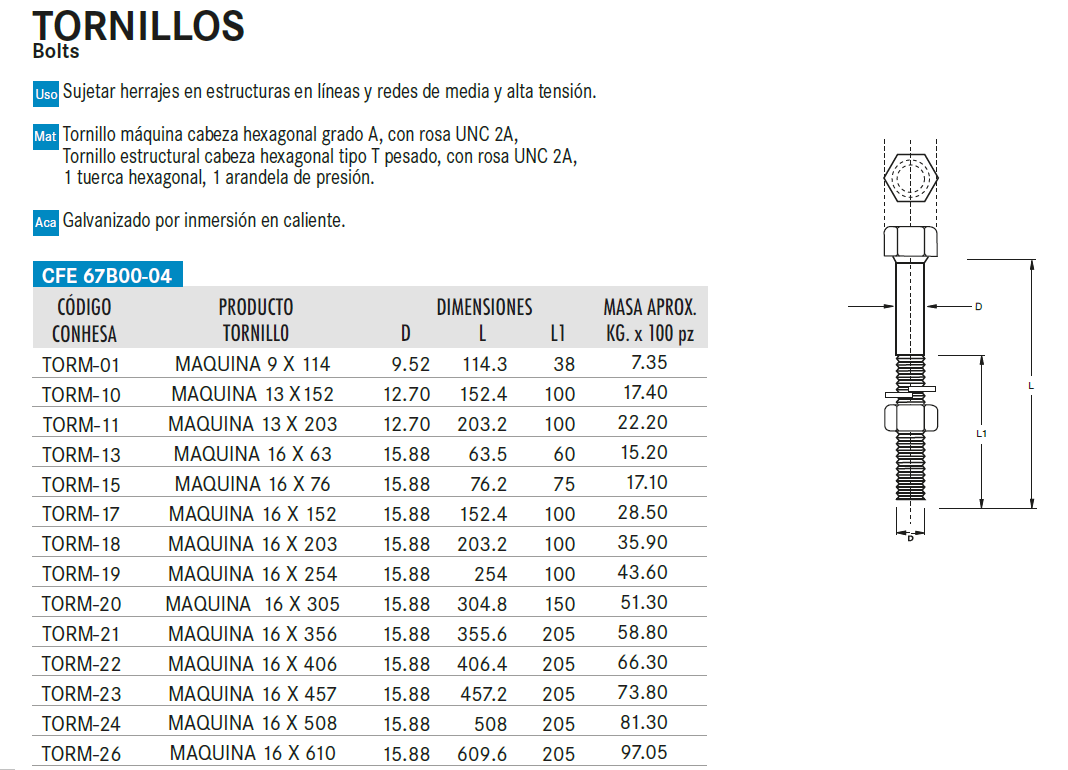 Tornillo maquina 5/8